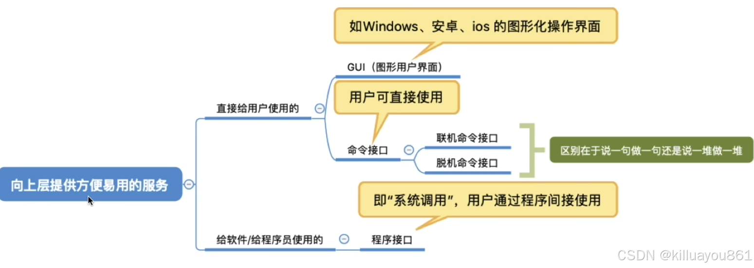 向上层提供编译服务图