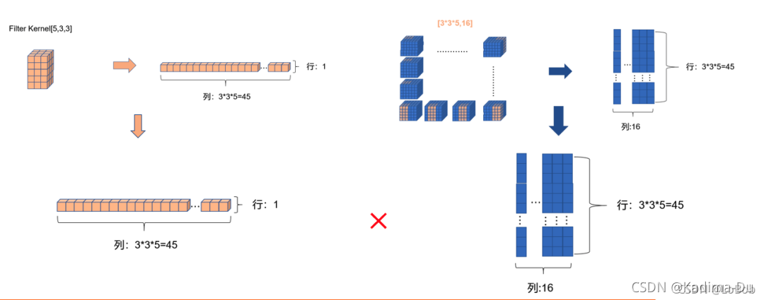 【Pytorch实现】——深入理解im2col（详细图解）_pytorch im2col-CSDN博客