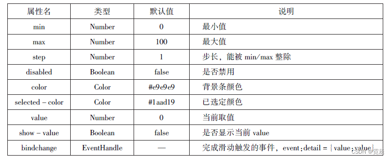 微信小程序开发与运营总结