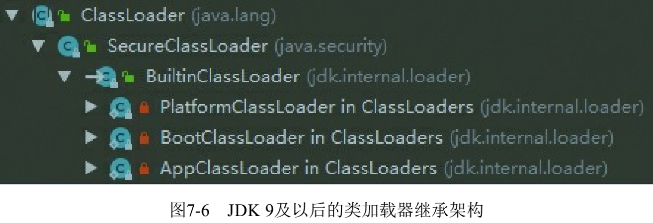 图7-6 JDK 9及以后的类加载器继承架构