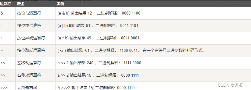 大数据技术之Scala语言，只需一篇文章即可，教你学会什么是Scala，教你如何使用Scala
