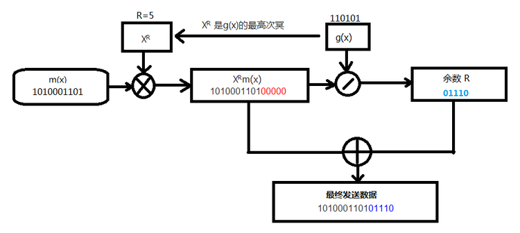 CRC32加密算法原理