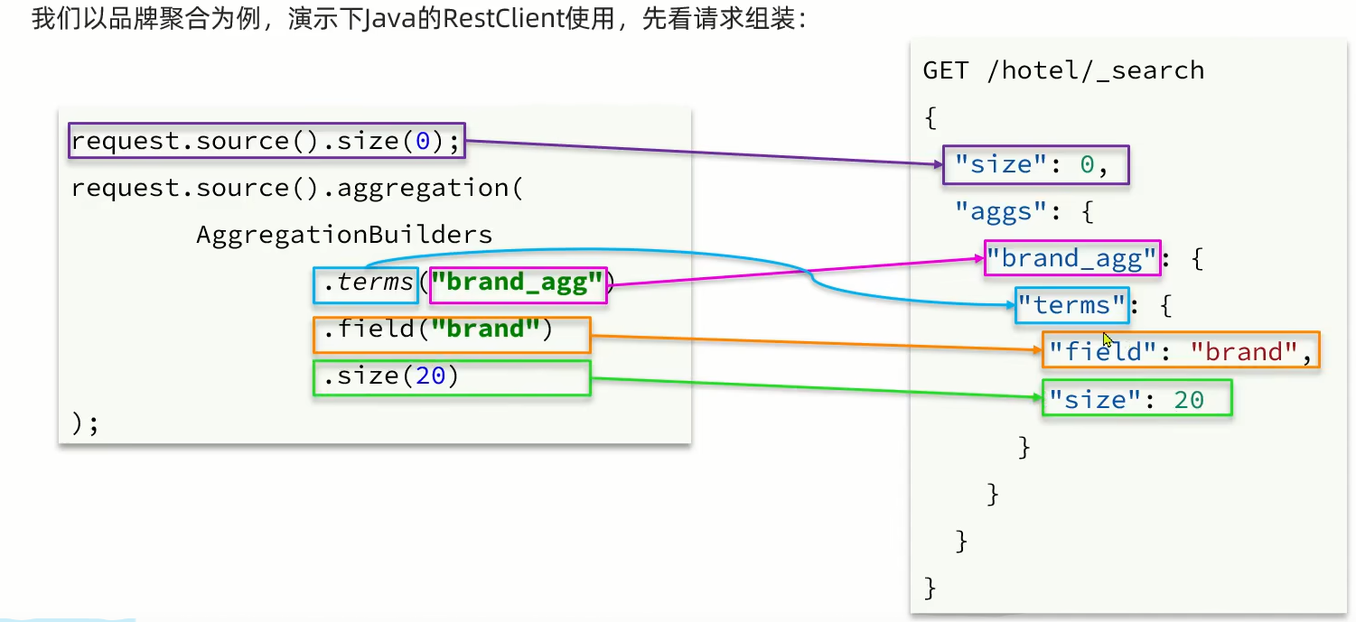 微服务——es数据聚合+RestClient实现聚合_restclient实现聚合搜索-CSDN博客