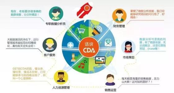 面试数据分析岗,怎么提升一倍成功率?让过来人给你支支招