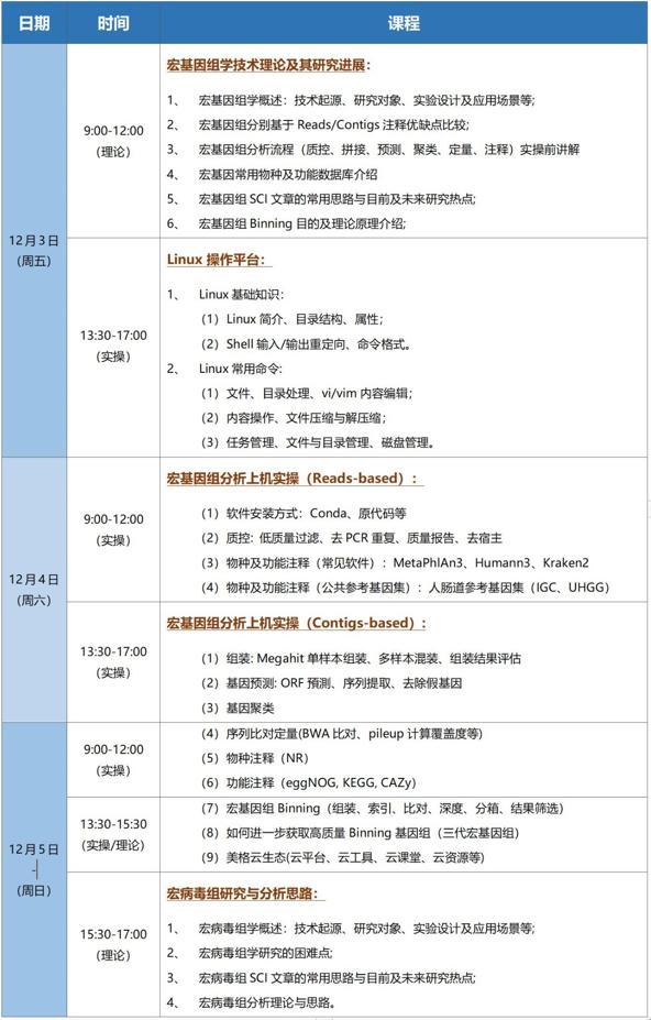 微生物组学生信培训班：Python与实操-CSDN博客