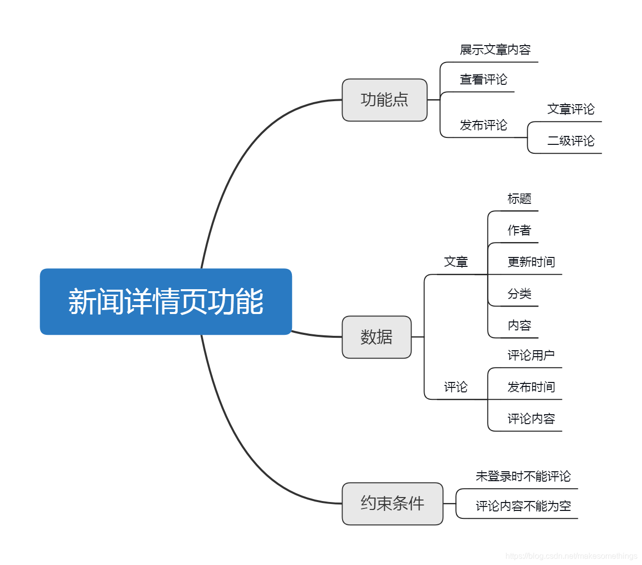 [外链图片转存失败(img-9cgiSuF4-1566532400381)()]