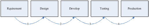 DP1.gif