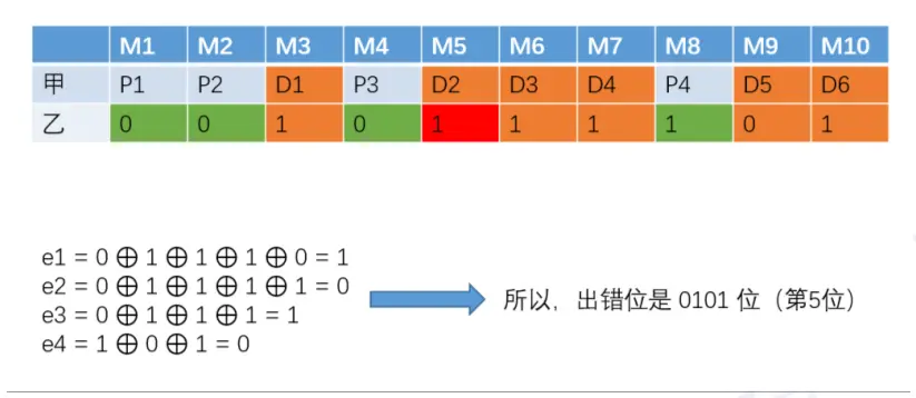 微信公众号：JavaWeb架构师