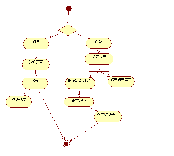 1481554-20190324185402278-1324164196.png