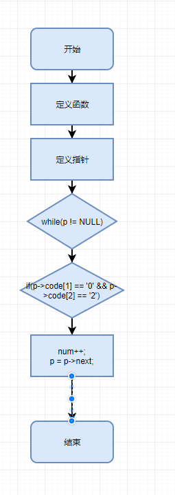 1581368-20190517185102365-1461373076.png