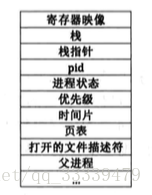 PCB结构