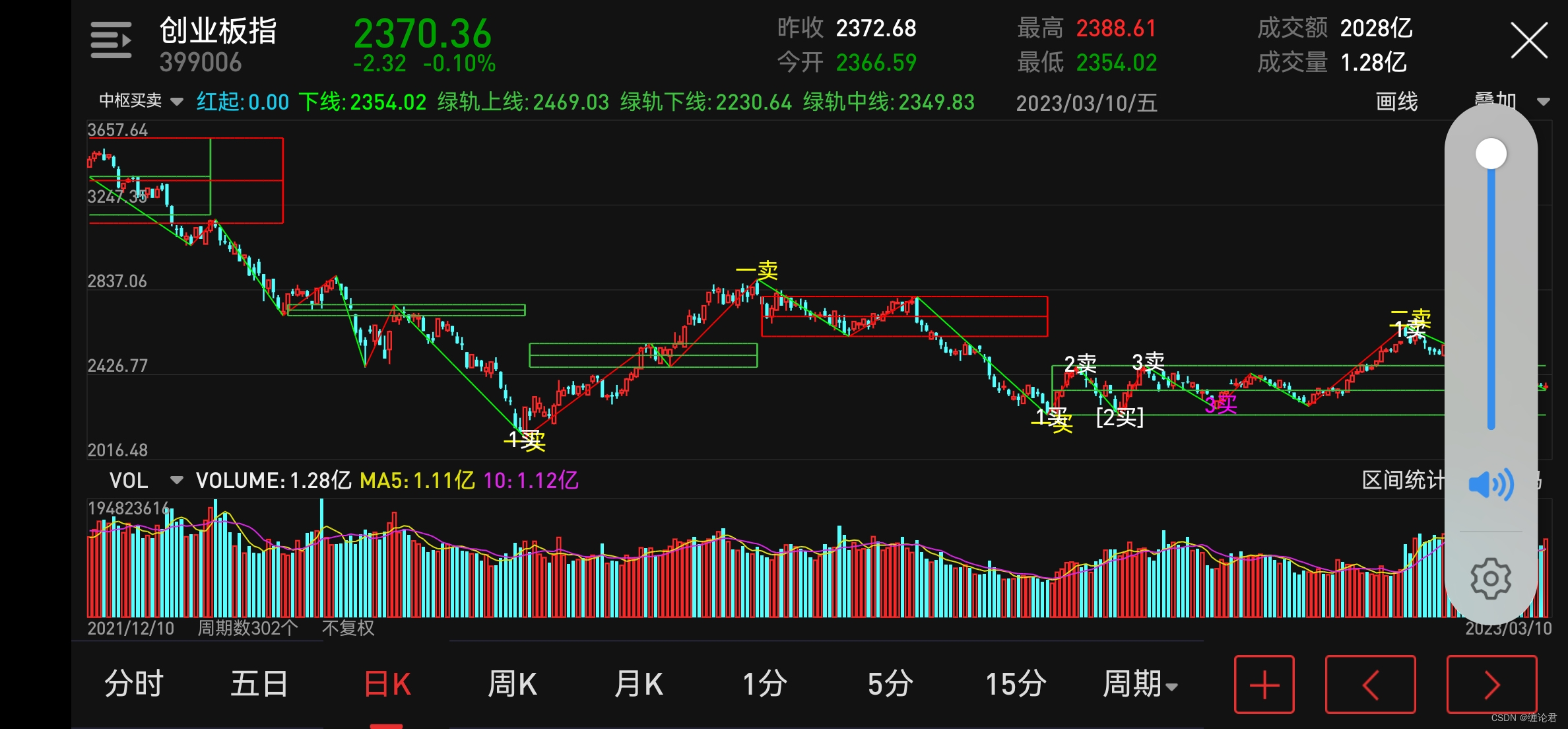 全网最精准缠论指标插图7 af9375767f2d4780a31536983b22fd03.jpg