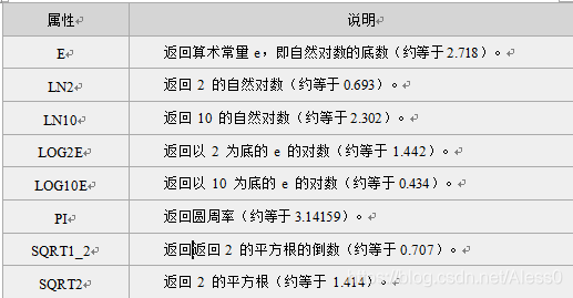 Math对象属性