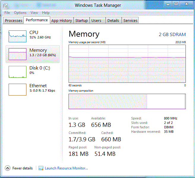 win8taskmanager