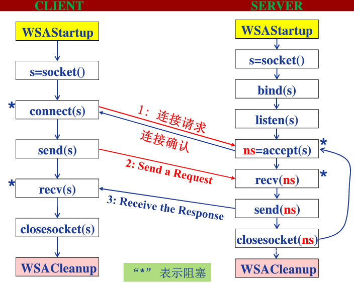 image-20200201160506747