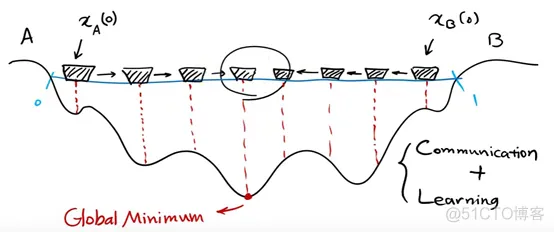 【SVM分类】基于粒子群算法优化SVM实现数据分类预测matlab源码_预测模型_29