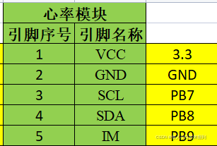 STM32传感器外设集--心率模块（MAX30102）