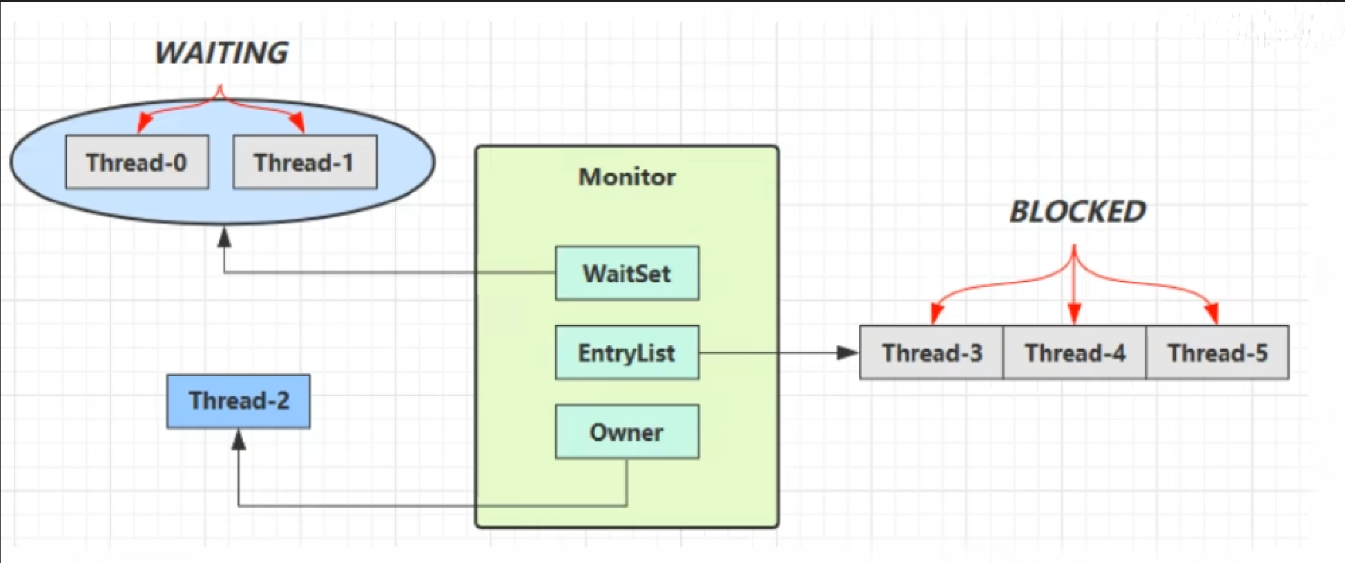 ObjectMonitor