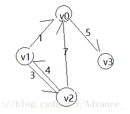 这里写图片描述