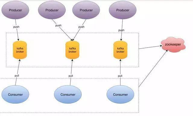阿里大牛实战归纳——Kafka架构原理
