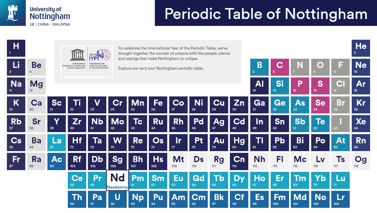 元素周期表排列的规律_元素周期表150周年，关于它你知道多少-CSDN博客
