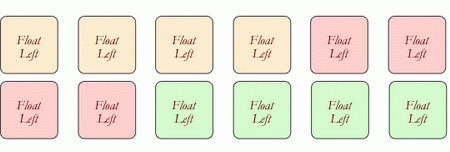 grid blocks CSS浮动属性Float详解