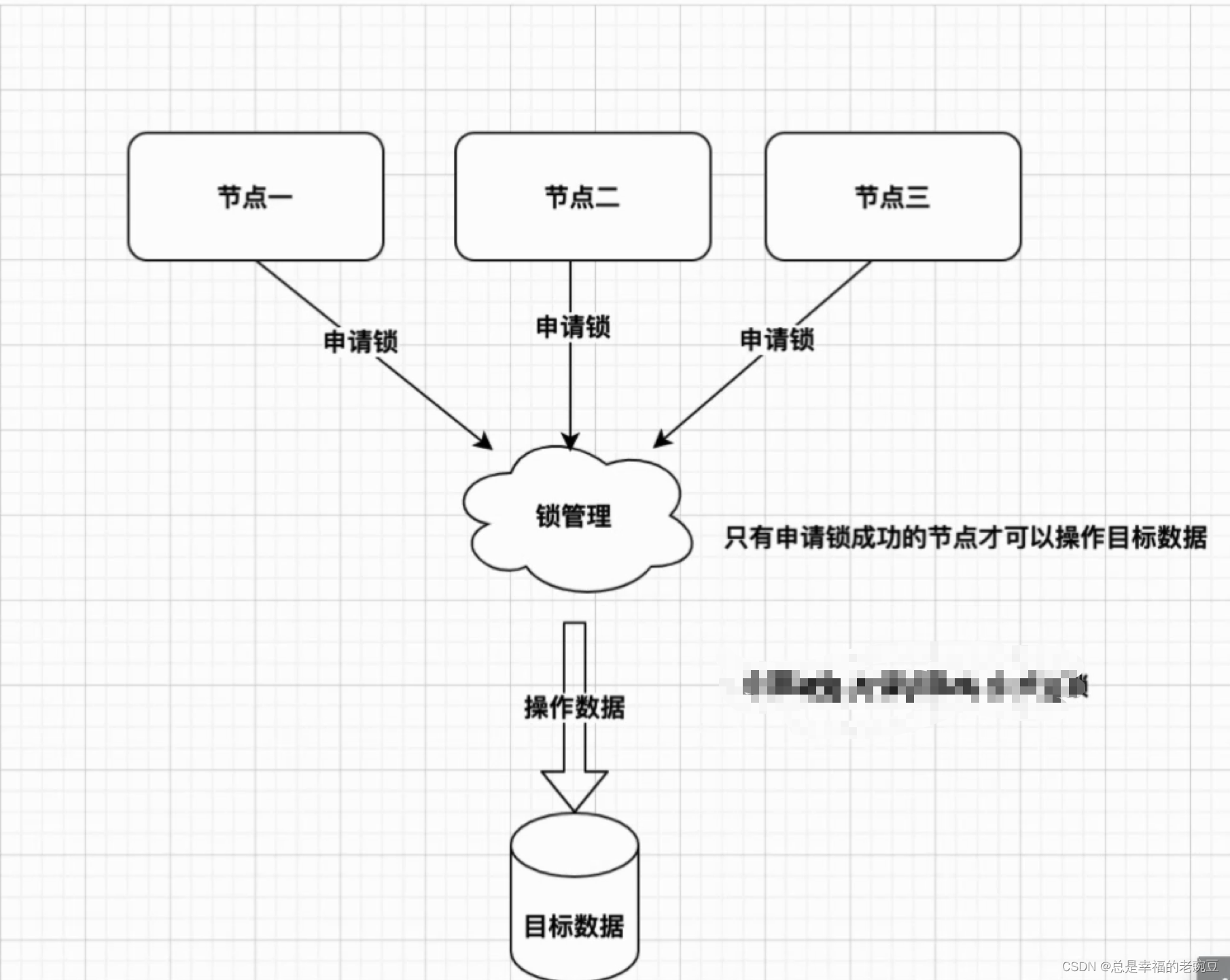 使用murmurHash生成短链接库表位编码-CSDN博客