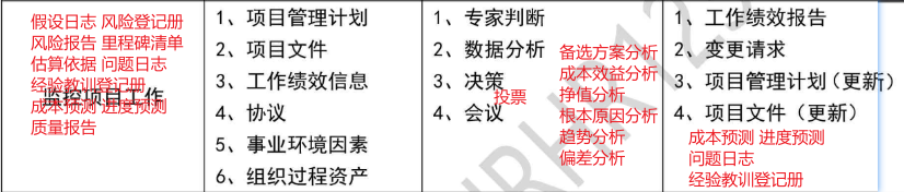 【必背】详细十大管理