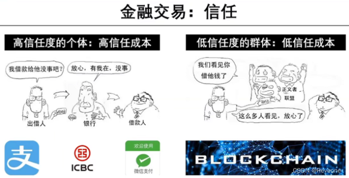 区块链技术:重塑数字时代的信任机制_区块链 信任-CSDN博客