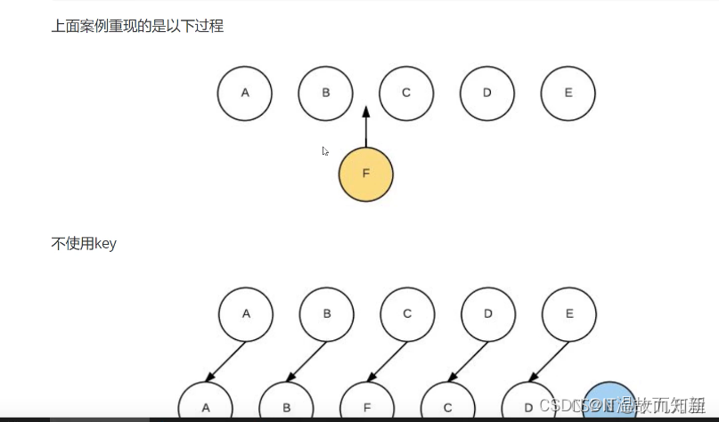 key工作原理,说说对它的理解