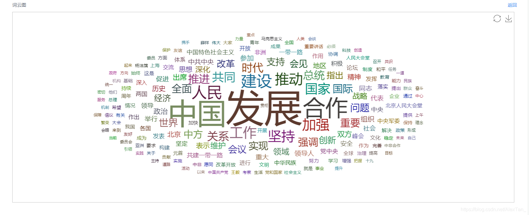 词云图