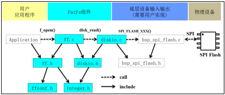  STM32 FATFS Flash fatfs Flash CSDN 