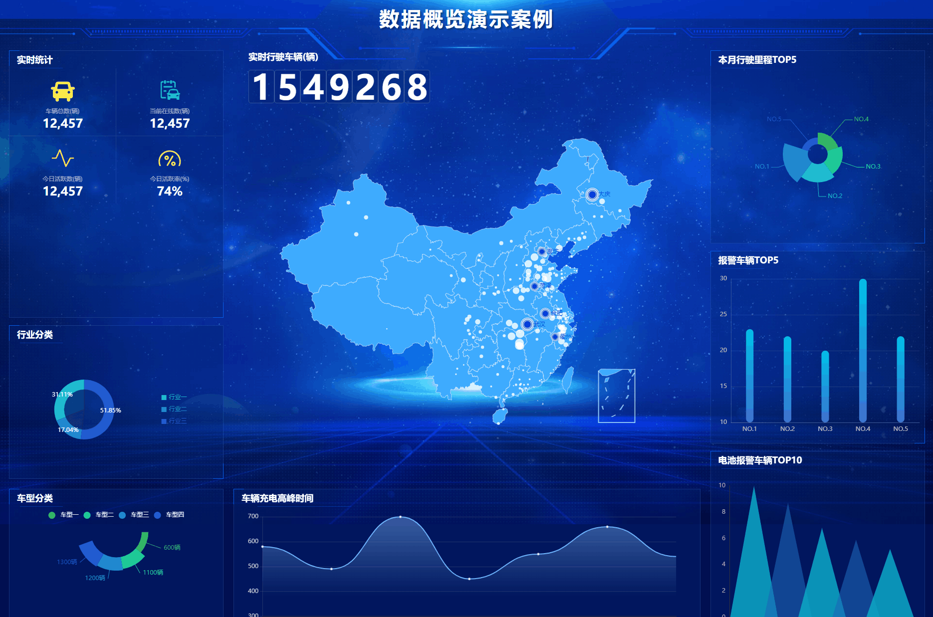 在这里插入图片描述 基于echarts 数据可视化大屏展示数据概览演示案例_echarts