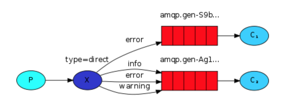 909110-20190414193909757-285613132.png