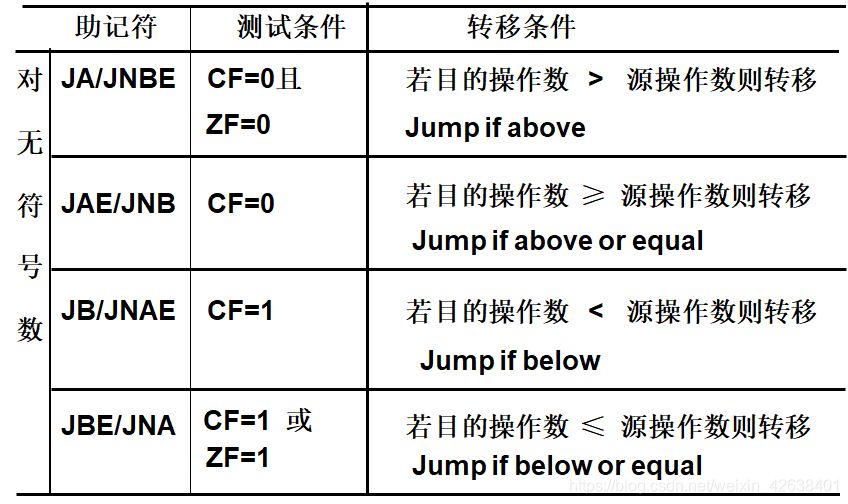 微机原理--控制转移指令