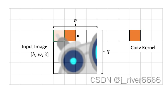 视觉Transformer笔记_transformerconv-CSDN博客