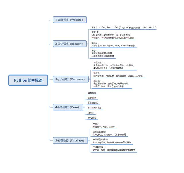 三个Python爬虫版本,带你以各种方式爬取校花网,轻松入门爬虫