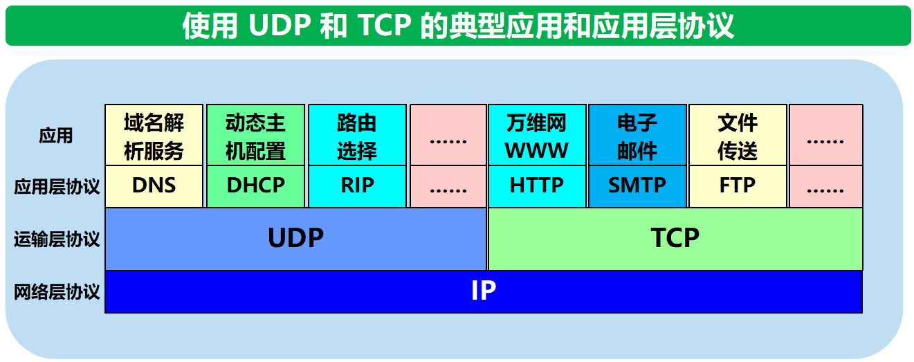 1454031-20190514083833090-1671258547.png
