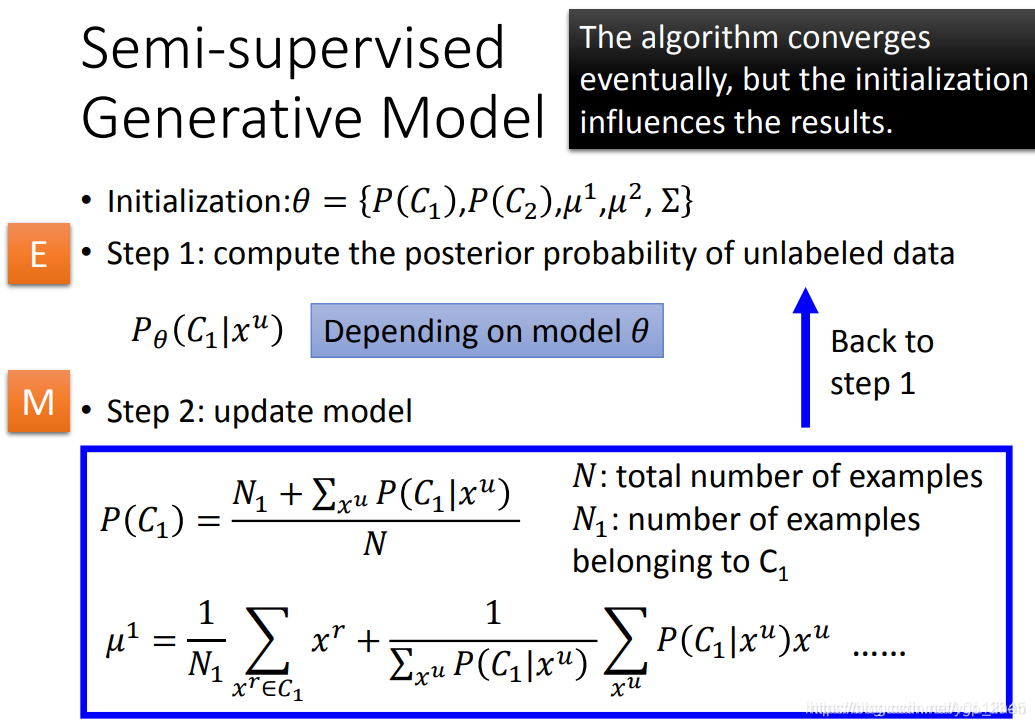 半监督学习semi-supervised_semi-supervised graph imbalanced regression-CSDN博客