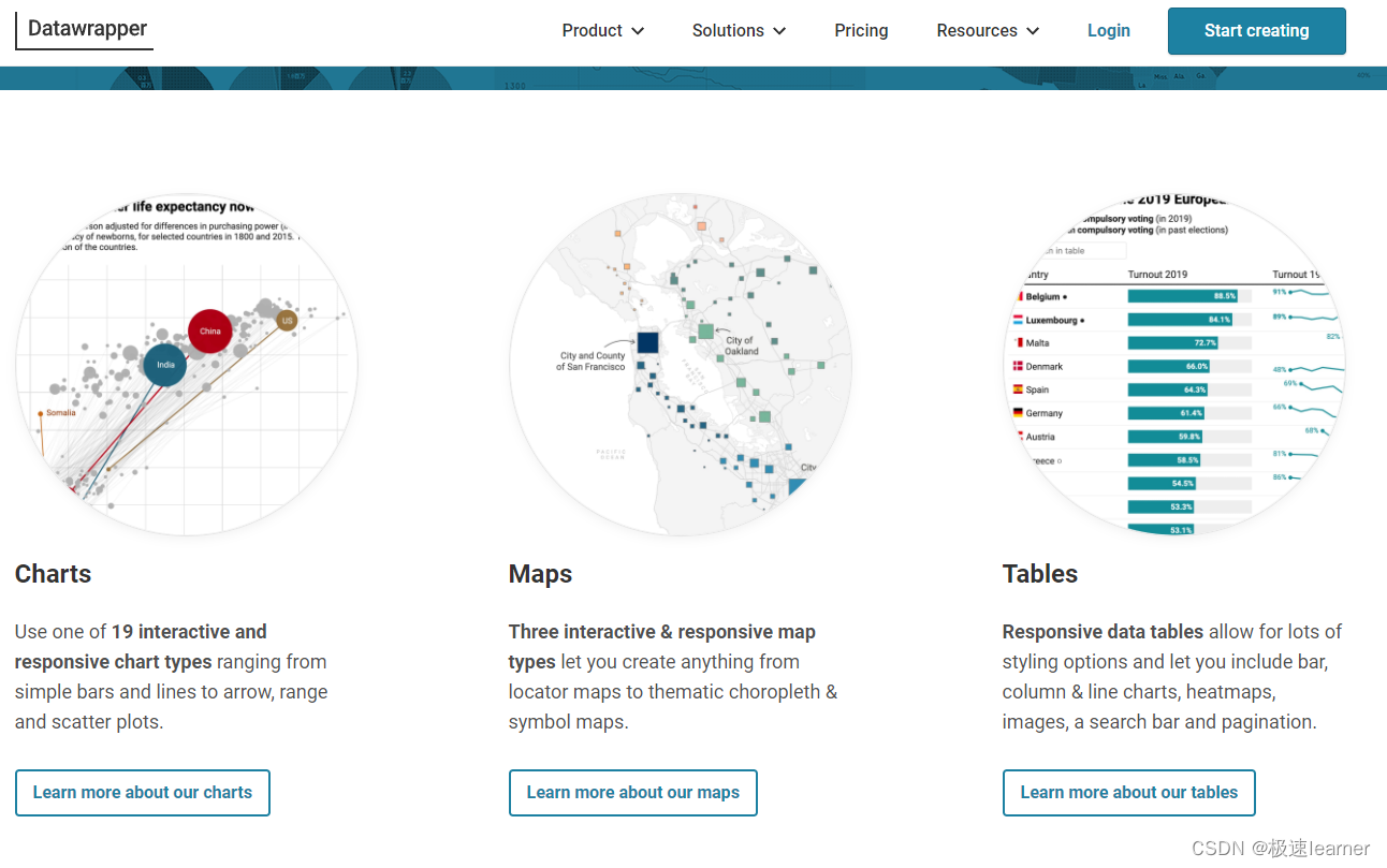 datawrapper三大元素charts maps tables