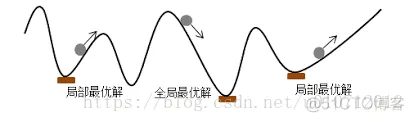 【路径规划】基于遗传算法求解多式联运运输问题matlab源码_matlab源码