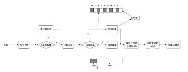 é¢è¯åæ ½å¨JVMä¸äºï¼JVM å¸¸è§é¢è¯é¢æåå©ä½ æ¨ªæ«BAT
