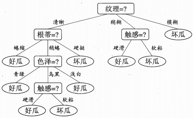 decision-tree-example.png