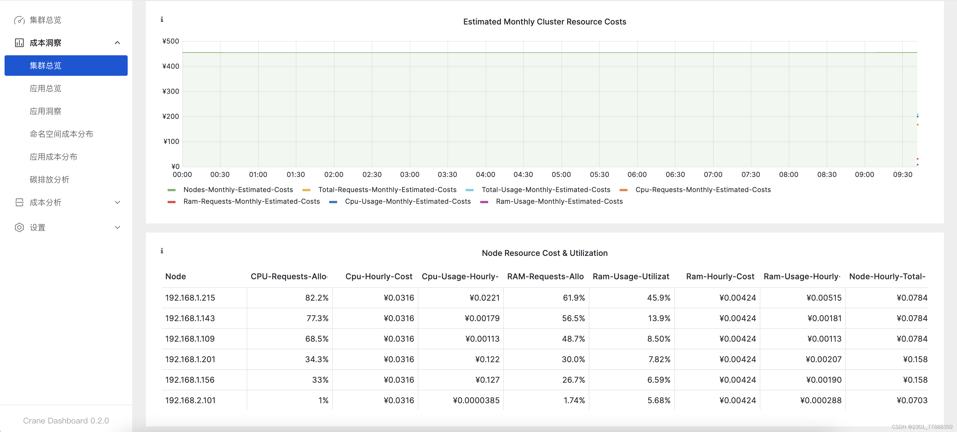 在这里插入图片描述 https://i-blog.csdnimg.cn/blog_migrate/be76579f42eed9c8394436db267c448d.png