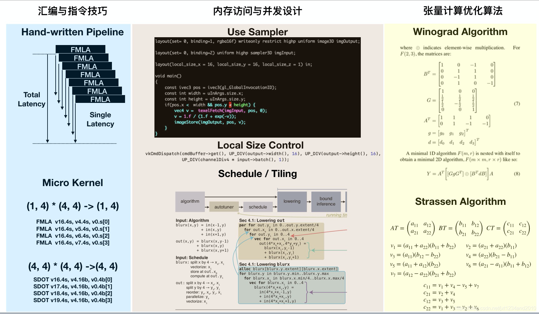 HPC-Software