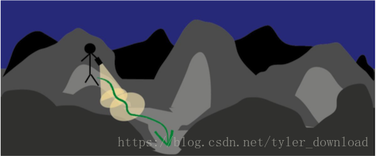 这里写图片描述