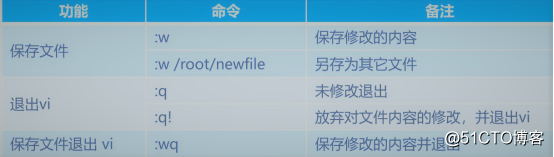 详解CentOS 7目录与文件操作（小白来一起学习吧）