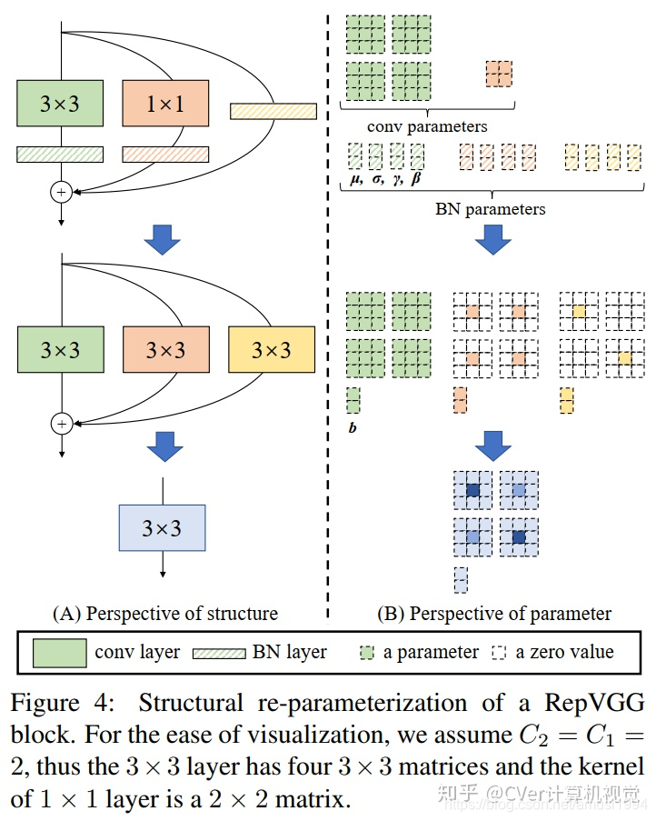 github rvagg Images High Quality Grahic RepVGG:使VGG样式的ConvNets再次出色-CSDN博客