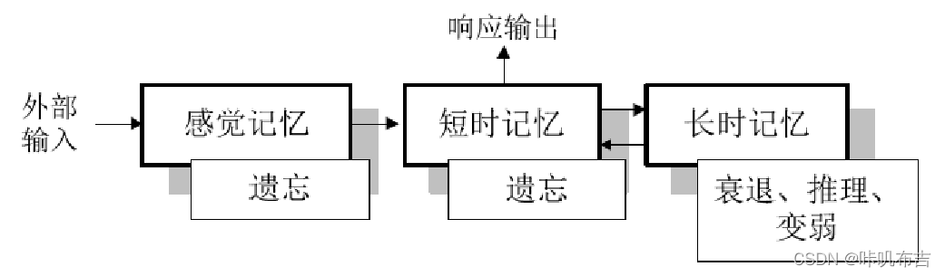 [外链图片转存失败,源站可能有防盗链机制,建议将图片保存下来直接上传(img-EZVtp3NT-1646967577469)(C:\Users\颜霸灿烈\AppData\Roaming\Typora\typora-user-images\image-20220311104301608.png)]