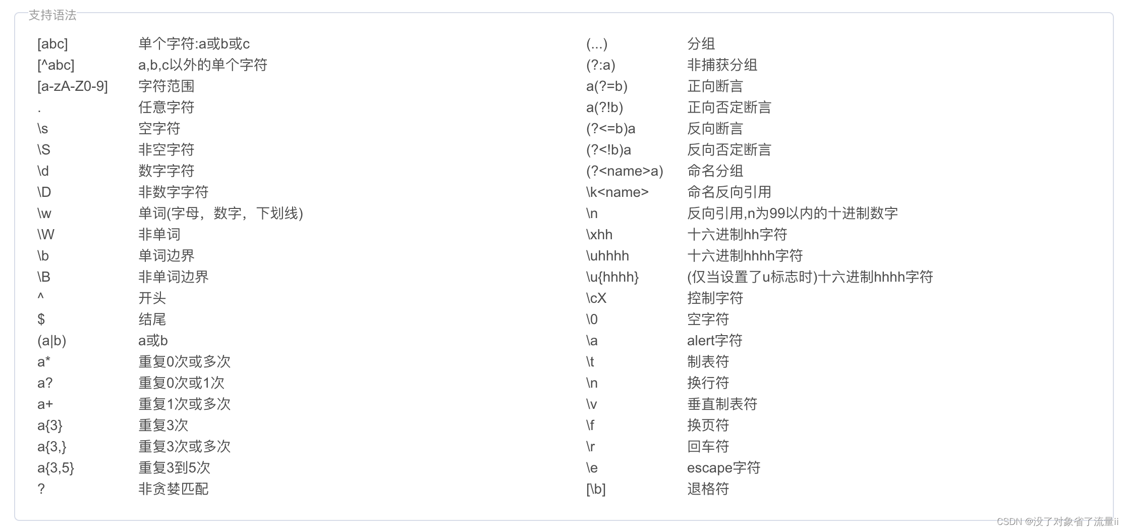 [外链图片转存失败,源站可能有防盗链机制,建议将图片保存下来直接上传(img-dsL6Fpyh-1681732416253)(/Users/fanison/Documents/typro_project/media/正则可视化/image-20230325142548637.png)]